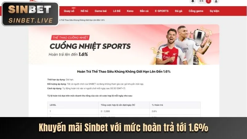 Phân tích các chương trình khuyến mãi của 8ki win